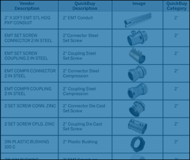 QuickBuy Dataset